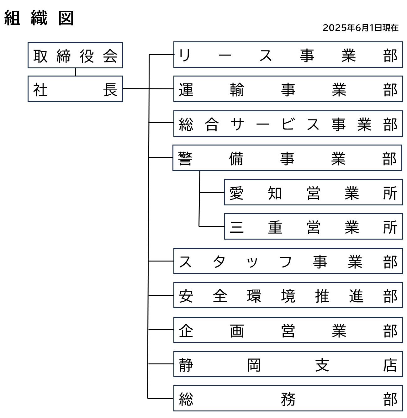 組織図